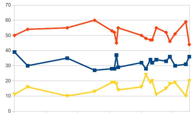 Las encuestas como herramienta de campaña